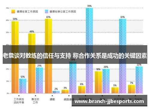 老詹谈对教练的信任与支持 称合作关系是成功的关键因素 老詹谈对教练的信任与支持 称合作关系是成功的关键因素