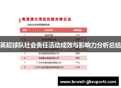 英超球队社会责任活动成效与影响力分析总结