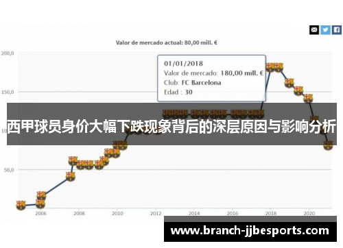 西甲球员身价大幅下跌现象背后的深层原因与影响分析 西甲球员身价大幅下跌现象背后的深层原因与影响分析