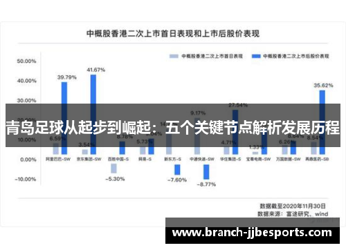 青岛足球从起步到崛起：五个关键节点解析发展历程