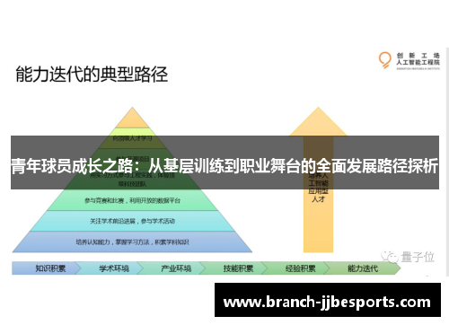 青年球员成长之路：从基层训练到职业舞台的全面发展路径探析