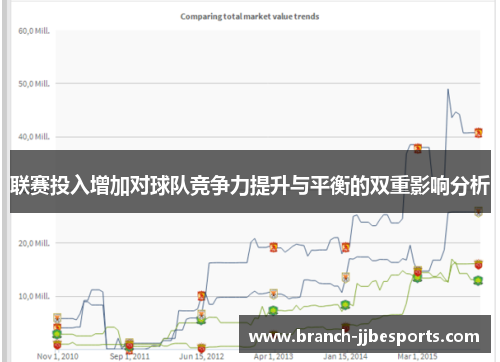 联赛投入增加对球队竞争力提升与平衡的双重影响分析 联赛投入增加对球队竞争力提升与平衡的双重影响分析