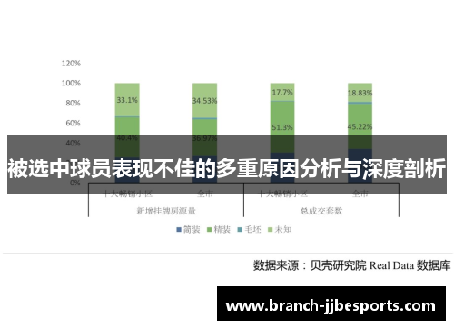 被选中球员表现不佳的多重原因分析与深度剖析
