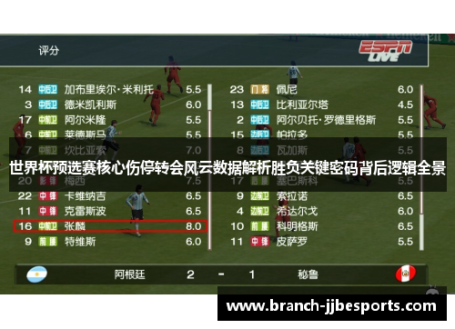 世界杯预选赛核心伤停转会风云数据解析胜负关键密码背后逻辑全景