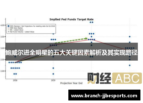 鲍威尔进全明星的五大关键因素解析及其实现路径