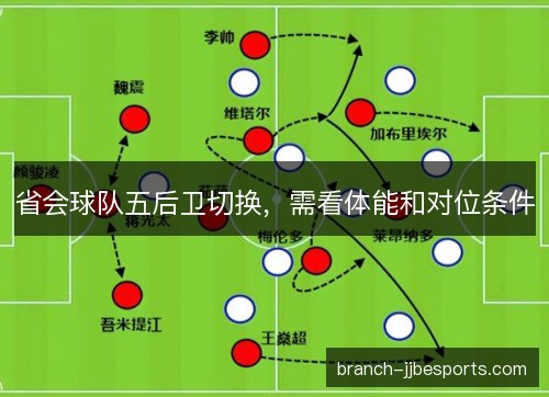省会球队五后卫切换，需看体能和对位条件